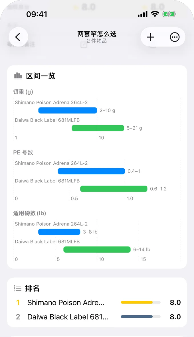 iPhone 上的对比工作台：两套鱼竿的饵重、PE 号数、适用磅数画成区间图